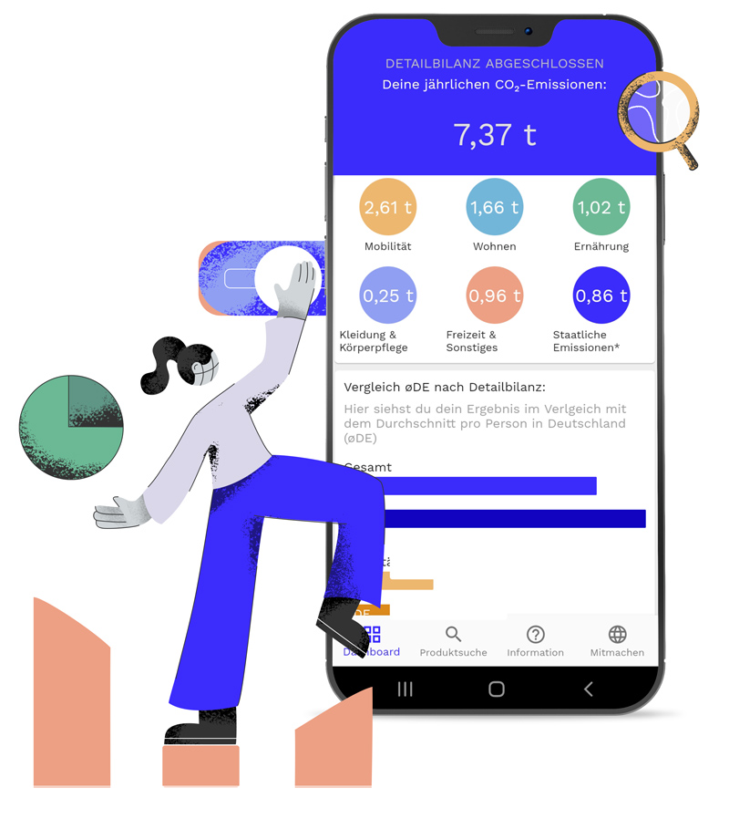 Detailbilanz - ClimateWe App